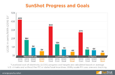 Sunshot-Progress-Final.jpg