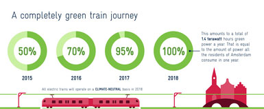 Dutch-Trains.jpg