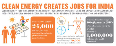 India-jobs.jpg