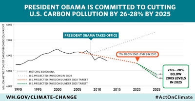 Obama-Climate-final.jpg