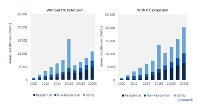 Solar-ITC-Extension.jpg