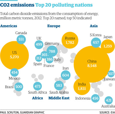 Top-20-Polluting-Nations.jpg