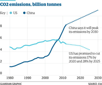 US_China_Emissions-final.jpg