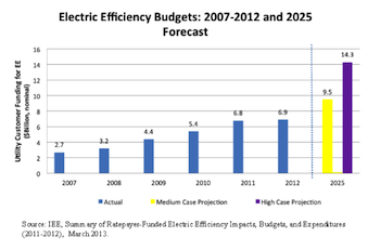 Utility-Efficiency-Budgets1.png