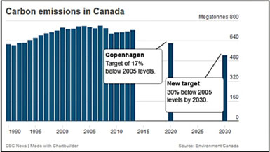 carbon-emissions-in-canada-.jpg